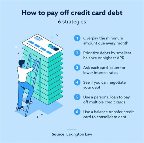 how to payoff credit cards